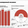 Перевод госзаказа на электронные торги задержался 